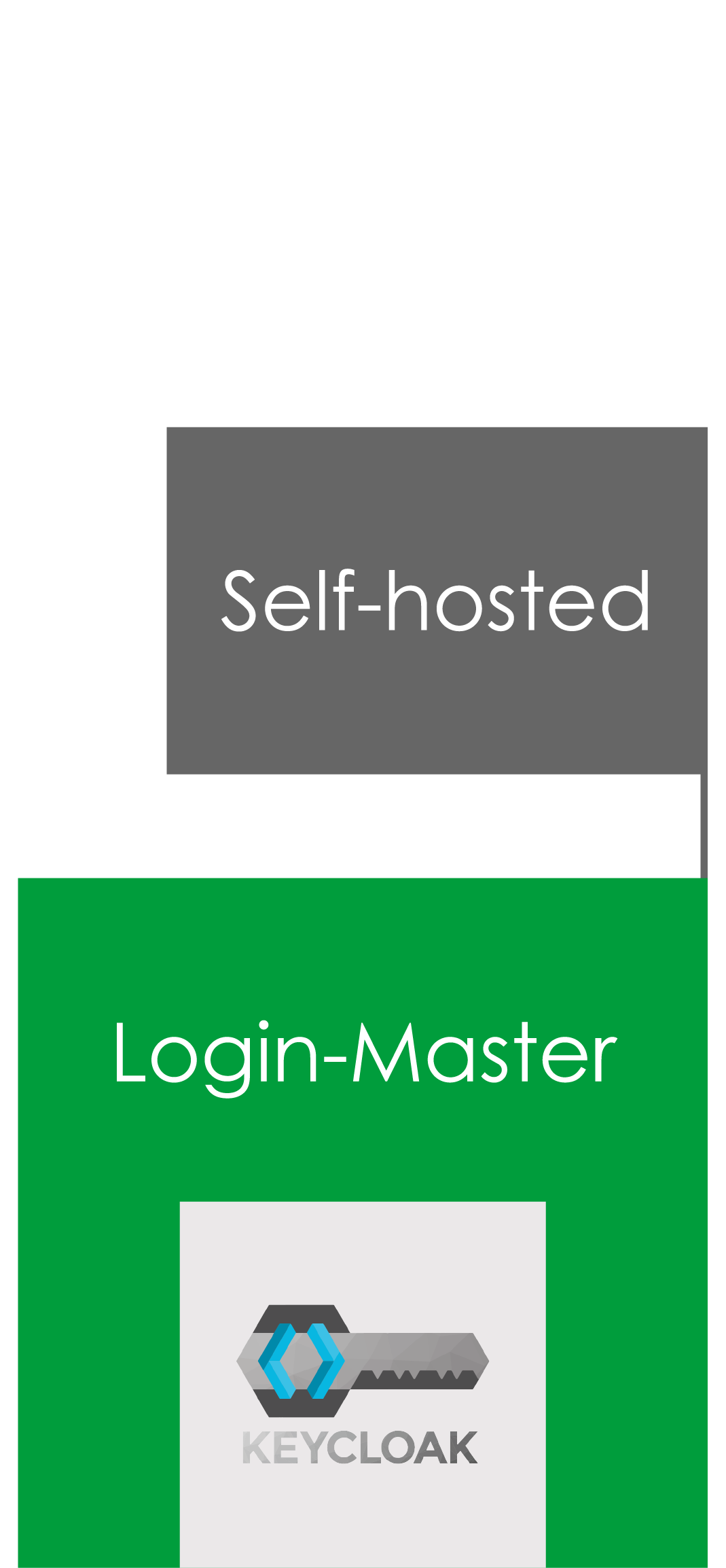 login-master-self-hosted-Login-Master
